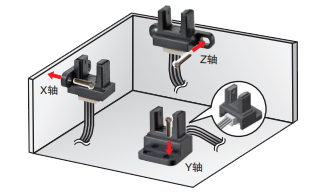 微型光電傳感器在色譜儀中的應(yīng)用是什么？