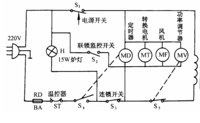 歐姆龍微動開關(guān)D3VJ，實現(xiàn)微波爐聯(lián)鎖監(jiān)控