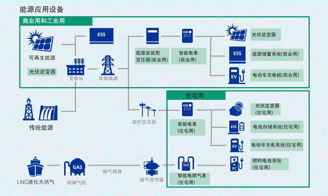 新能源繼電器的應(yīng)用場景有哪些？