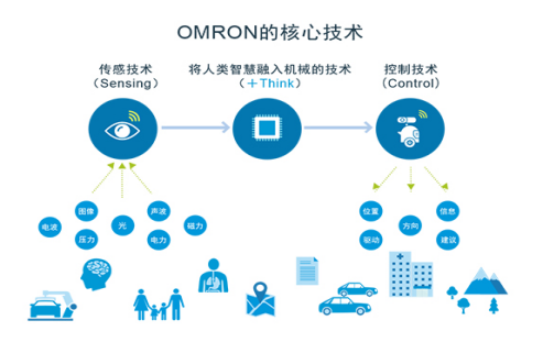 歐姆龍繼電器涉獵各行業(yè)，鼎悅電子如何總領大局