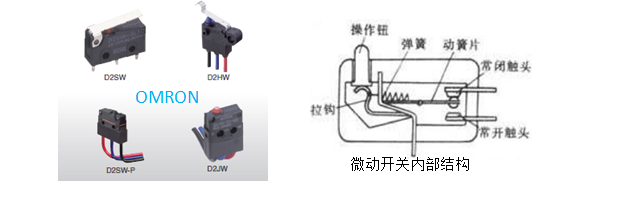 超小型微動開關(guān)，歐姆龍告訴你哪些誤操作會損壞微動開關(guān)
