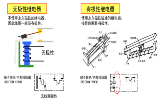 歐姆龍繼電器五大分類，你知道多少？