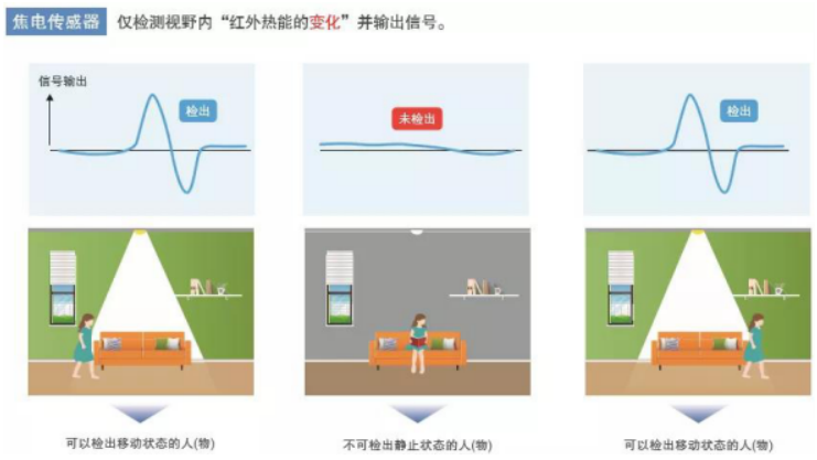 鼎悅電子分享歐姆龍非接觸式測溫模塊的優(yōu)勢在哪些方面？